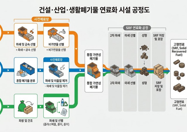 business6 관련 자료